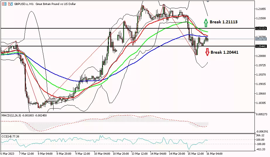 Sterling 16 Maret 2023